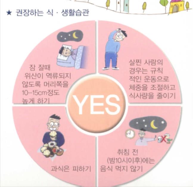 인후두역류4 인후두역류4