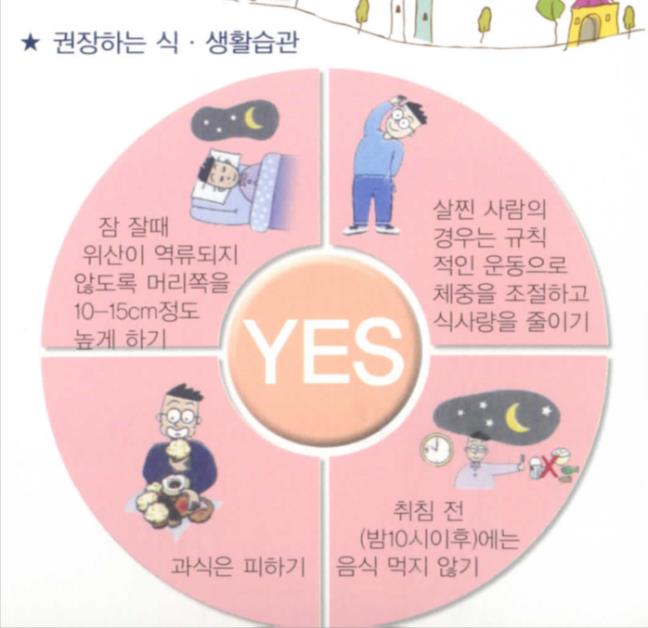 인후두역류4