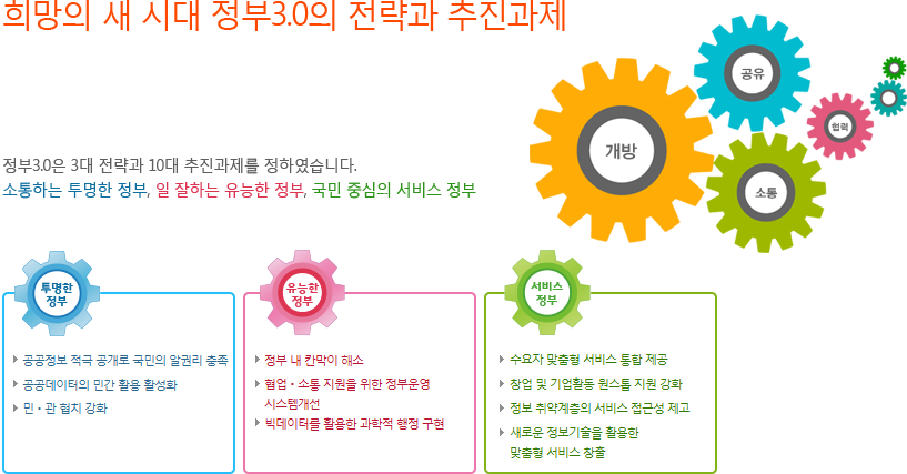 희망의 새시대ㅐ 정부3.0의 전략과 추진과제