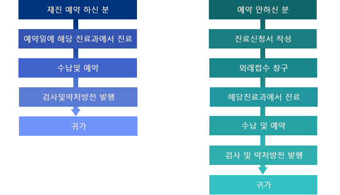 접수수납_내원