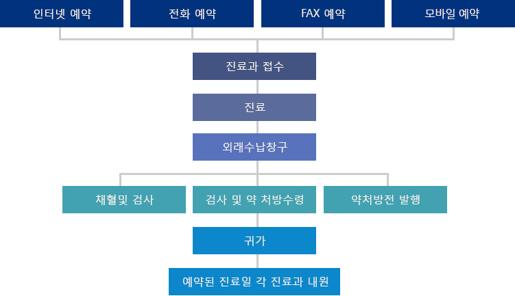 접수수납_인터넷