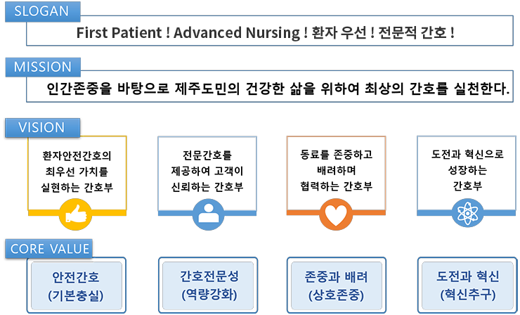 미션및 비전