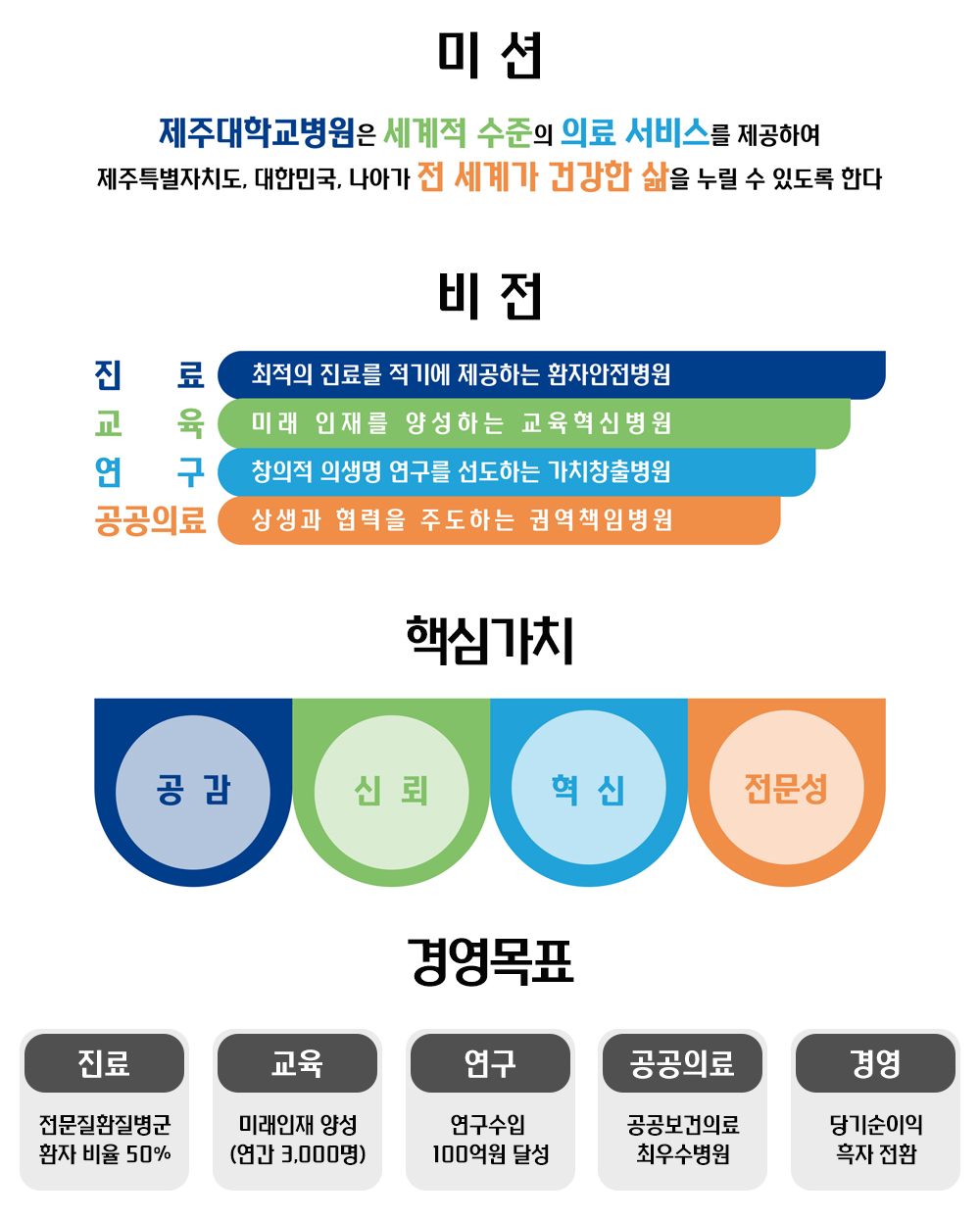 미션 및 비전